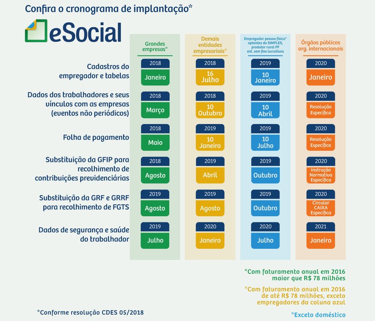 esocial-faseamento